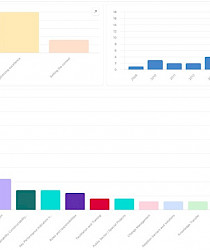1 IPD Research Paper Database - Airtable